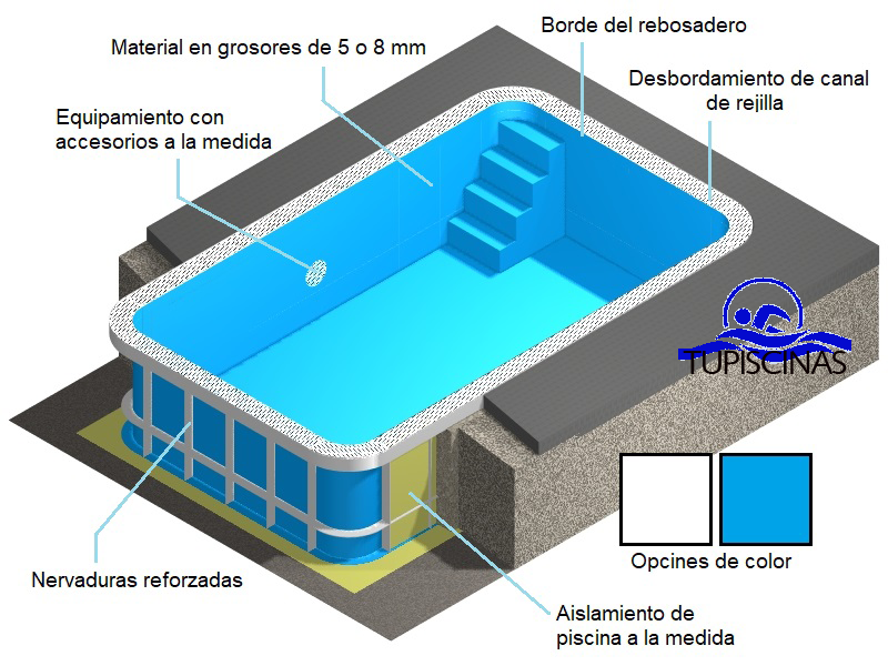 Piscinas de Polipropileno